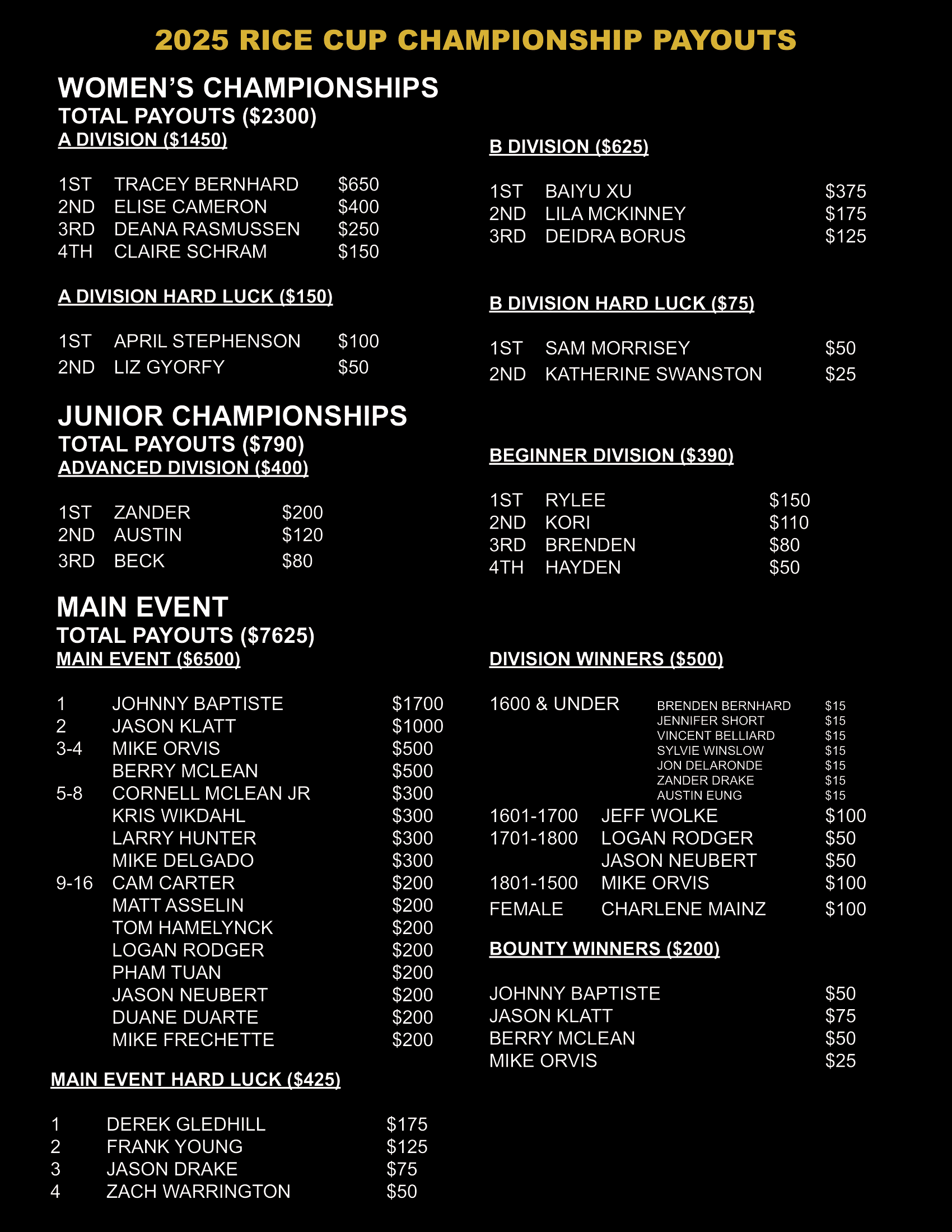 Rice Cup 2024 Magazine Page 19